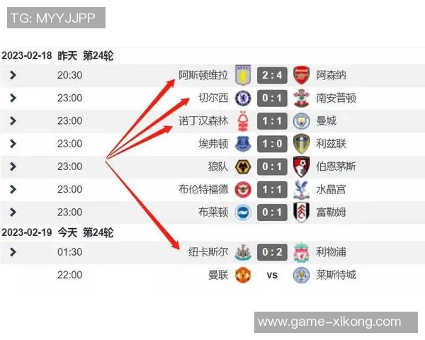 五大联赛球队场均失球数据揭晓阿森纳以03球领跑米兰罗马紧随其后