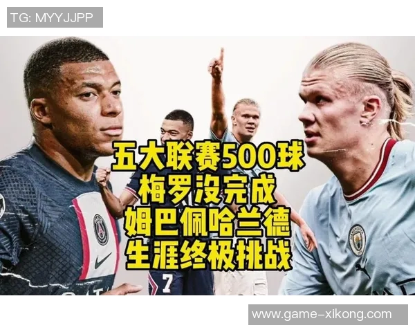 哈兰德进球占比全队57领跑五大联赛姆巴佩凯恩紧随其后