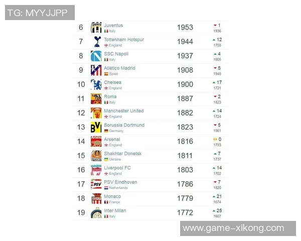 法甲身价最高阵容揭晓巴黎全队11人占据榜单前列