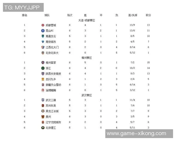 中甲积分榜动态铁人队领先优势明显冲超希望大增还剩四轮比赛