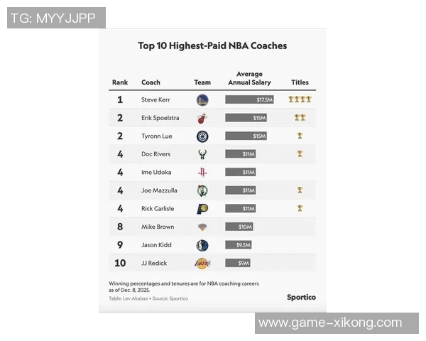 2025年NBA球员收入排行榜出炉库里詹姆斯杜兰特三人均超亿万收入